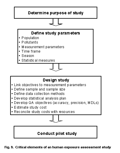 Examples of limitations in research