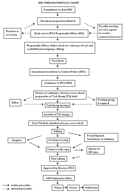 EHC Preparation Flow Chart
